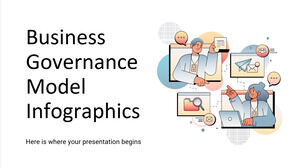 Infografiken zum Business-Governance-Modell