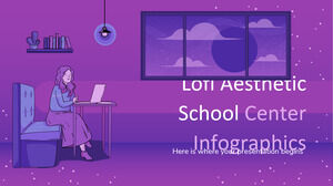 Infografiken zum Lofi Aesthetic School Center