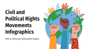 الرسوم البيانية لحركات الحقوق المدنية والسياسية