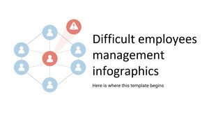 Difficult Employees Management Infographics