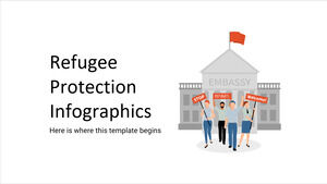 Infográficos de proteção a refugiados