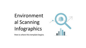 Infografía de escaneo ambiental