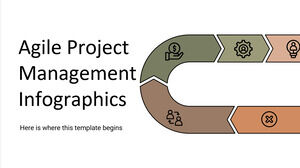 Infográficos de gerenciamento de projetos ágeis