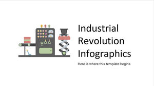 産業革命のインフォグラフィックス