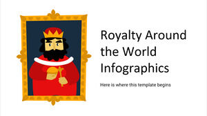 Royalti di Seluruh Dunia Infografis