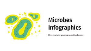 Infographie des microbes