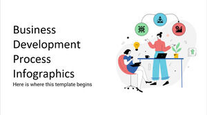 Infográficos do processo de desenvolvimento de negócios