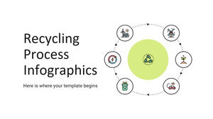Infografiken zum Recyclingprozess