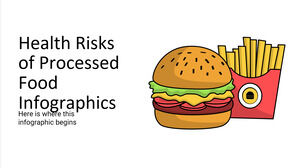 Infografica sui rischi per la salute degli alimenti trasformati