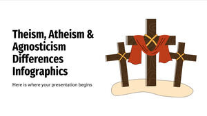 Teizm, Ateizm ve Agnostisizm Farklılıkları Infographics