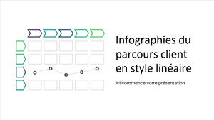 Infográficos da jornada do cliente em estilo linear