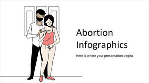 Abortion Infographics