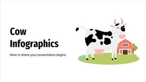 Инфографика коровы