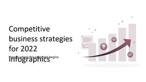 Конкурентные бизнес-стратегии на 2023 год. Инфографика