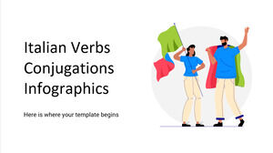 Infografica sulle coniugazioni dei verbi italiani