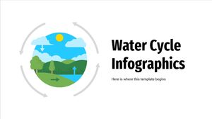 Infografiki cyklu wodnego