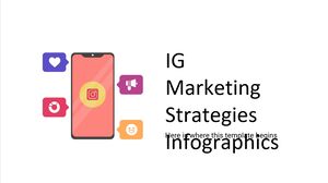Infografiki strategii marketingowych IG