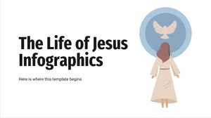 Infografía de la vida de Jesús