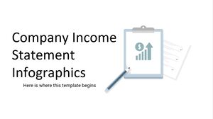Infografica del conto economico aziendale