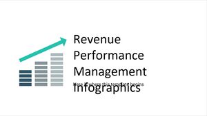Revenue Performance Management Infographics