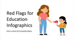 Banderas rojas para la infografía sobre educación