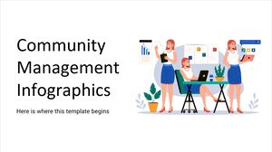 Infografica sulla gestione della comunità