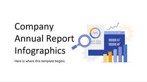 会社の年次報告書のインフォグラフィックス