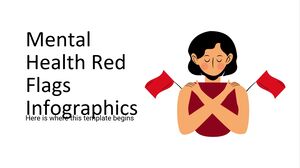 Infográficos de bandeiras vermelhas de saúde mental