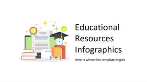 Infografías de recursos educativos