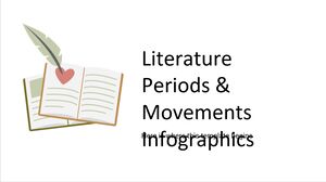 Perioade de literatură și mișcări Infografice
