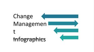 變革管理資訊圖表