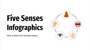 Infografía de los cinco sentidos