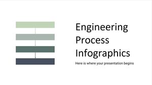 Infográficos de processos de engenharia