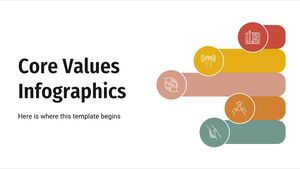Infografía de valores fundamentales