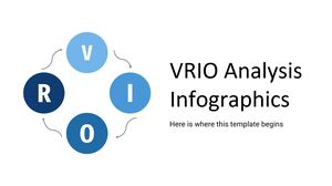 VRIO 分析インフォグラフィックス