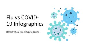 Grippe vs. COVID-19-Infografiken