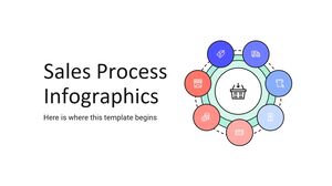 Sales Process Infographics