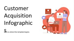 Infografiken zur Kundenakquise