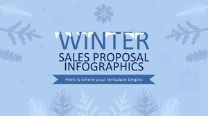冬季銷售提案資訊圖表