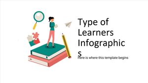 Type of Learners Infographics