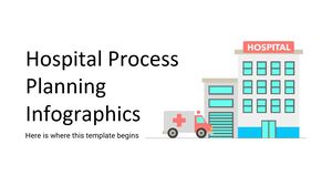 病院プロセス計画のインフォグラフィックス