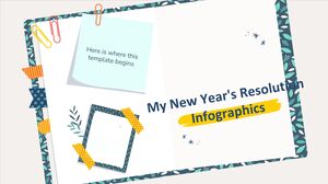 Infographie de mes résolutions du Nouvel An