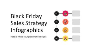 Infografiken zur Black Friday-Verkaufsstrategie