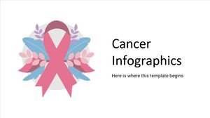 Infográficos sobre câncer