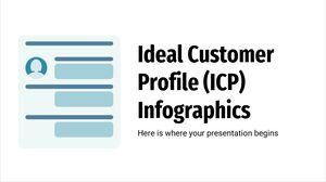 Infografiken zum idealen Kundenprofil (ICP).