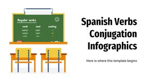 スペイン語動詞の活用のインフォグラフィックス