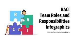 Infographie sur les rôles et responsabilités de l'équipe RACI