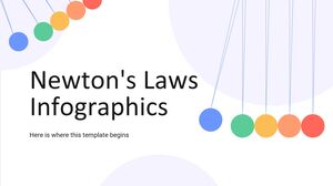 Инфографика законов Ньютона