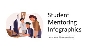 Infografica sul tutoraggio degli studenti