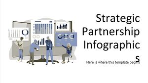 Infográficos de parceria estratégica